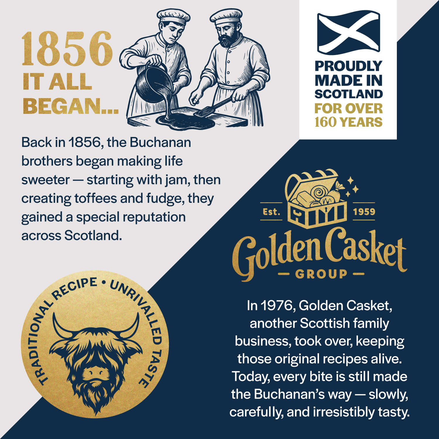 Buchanan’s of Scotland brand story design showing heritage timeline, Scottish origin and traditional confectionery history