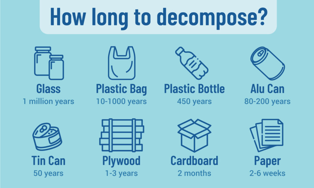 How long does packaging materials take to decompose?