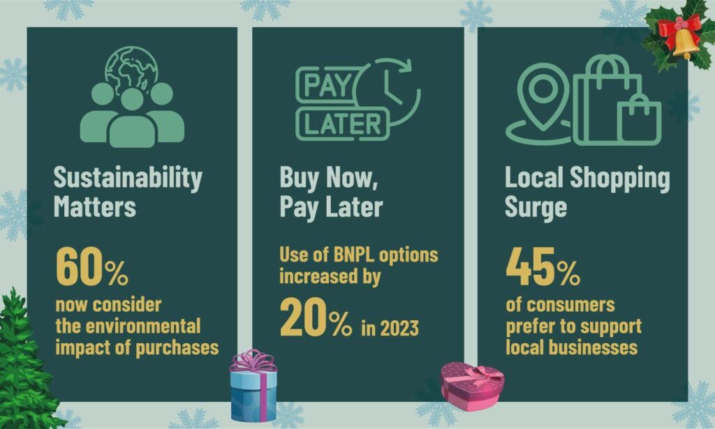 Christmas Trends Infographic on sustainability, Buy Now Pay Later, Local Shopping Festive Trends